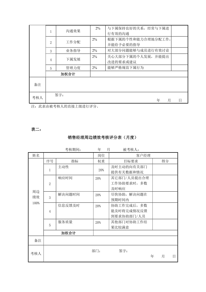 绩效考核表(销售经理)_第2页