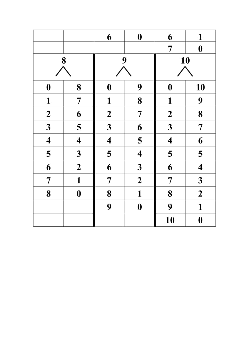 10以内数的分与合练习卷_第3页