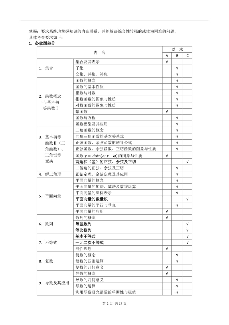 2017年江苏数学高考考试说明_第2页