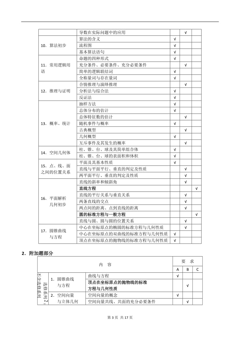 2017年江苏数学高考考试说明_第3页