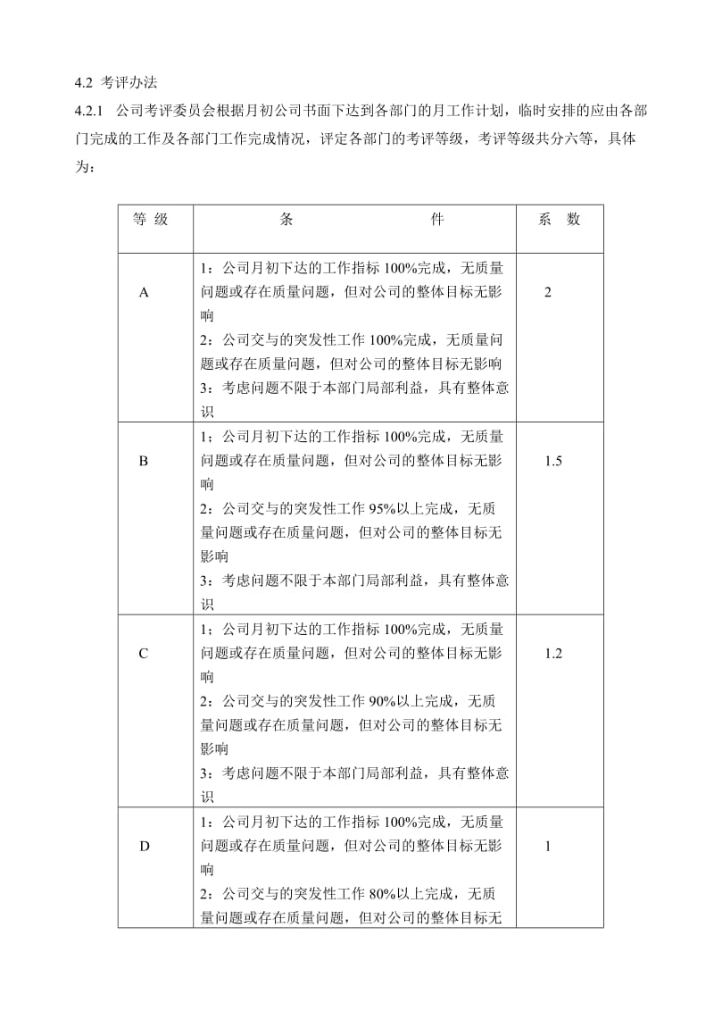 软件公司绩效考核制度_第2页