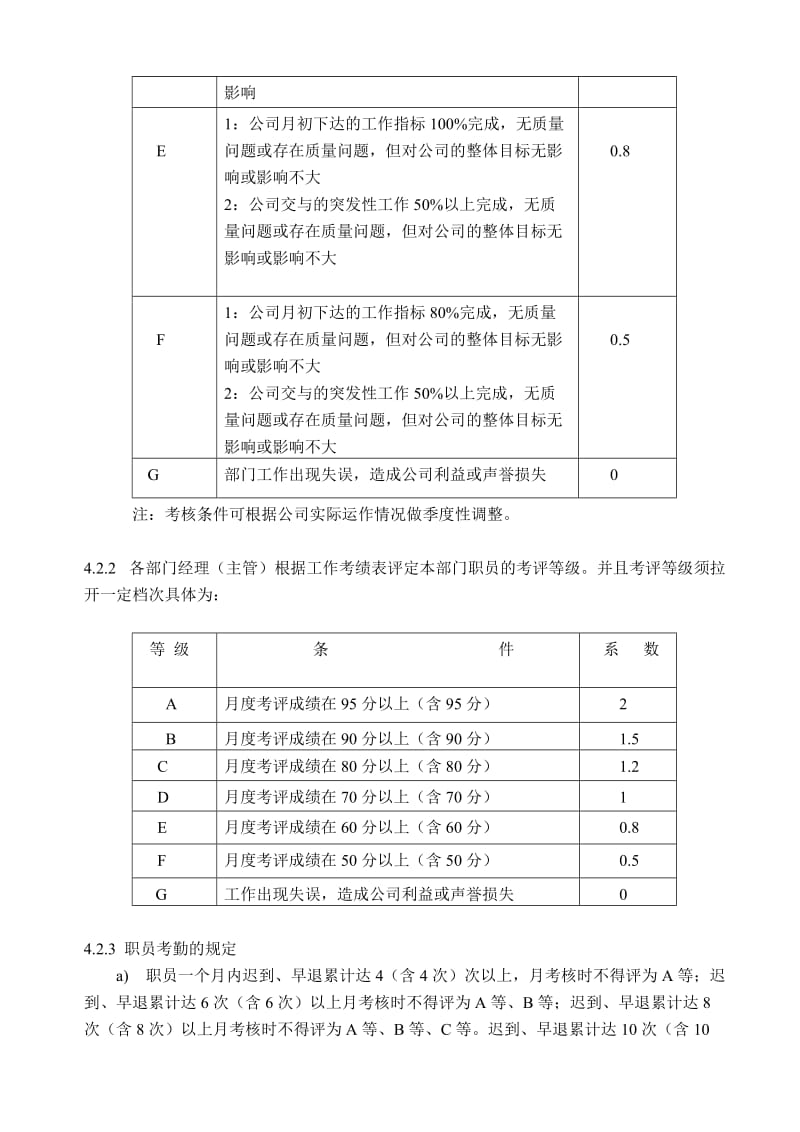 软件公司绩效考核制度_第3页