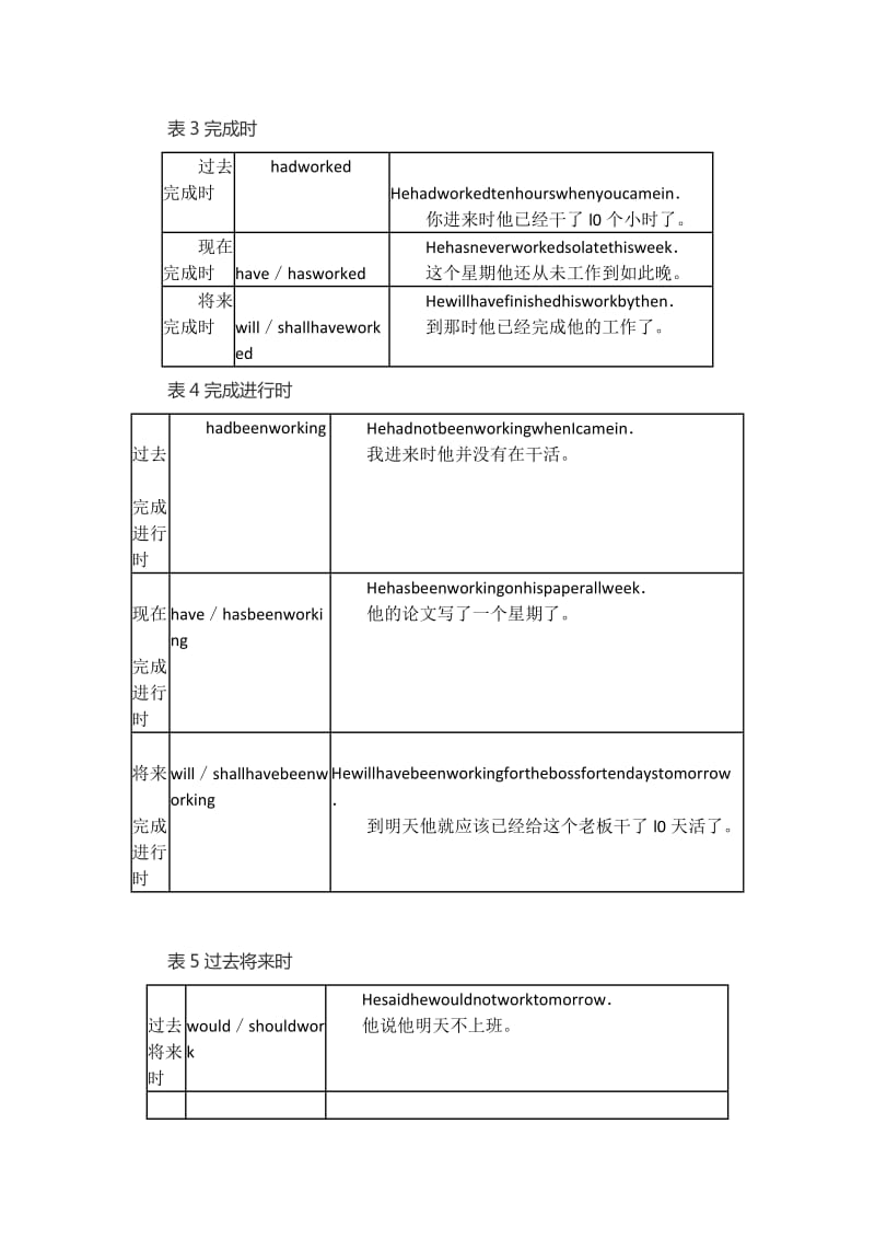 2017年成人高考高起点《英语》语法精讲_第2页