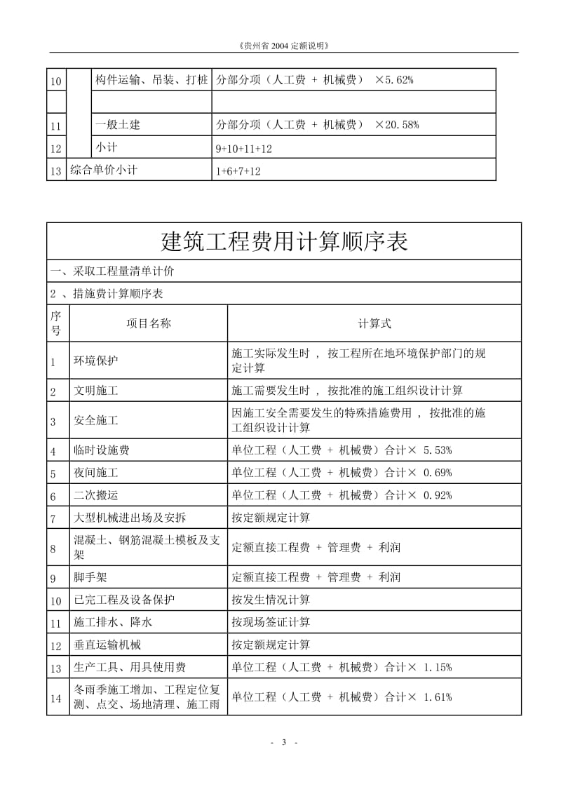 贵州04定额说明_第3页