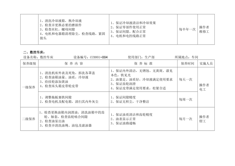 设备保养计划-机加工车间_第2页