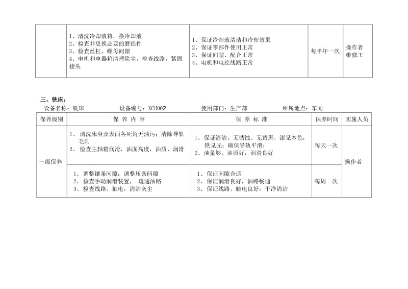 设备保养计划-机加工车间_第3页