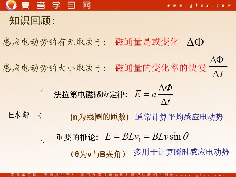 高中物理《法拉第电磁感应定律的应用（一）》课件2（12张PPT）_第3页