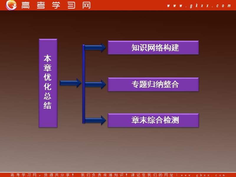 高二物理总复习课件 第六章 家用电器与家庭生活现代化 单元总结 （粤教选修1-1）_第3页