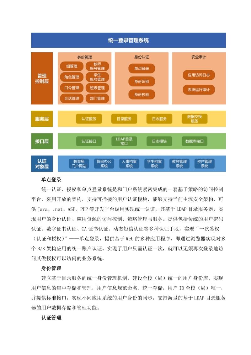 统一登录系统方案_第2页