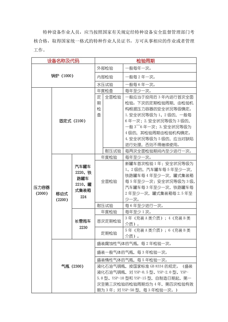 特种设备检验周期一览表_第3页