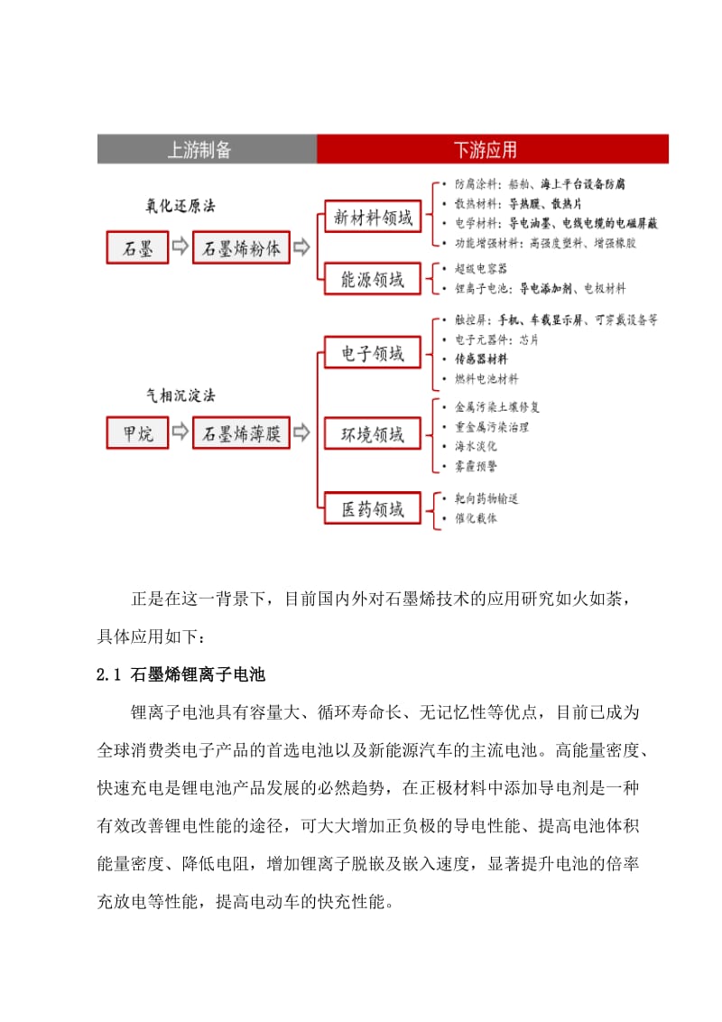 石墨烯的应用领域_第2页