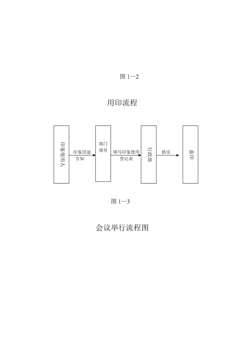 行政办公流程图_第2页