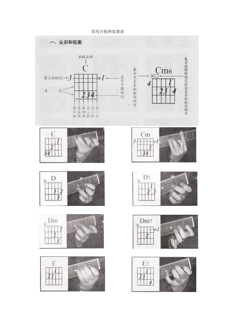 【简单学吉他】常用·和弦·扫弦·拨弦·合集+好听练习曲_第1页