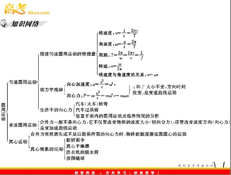 高一物理课件（广东专用）：第二章 《圆周运动》章末整合（粤教必修二）_第3页