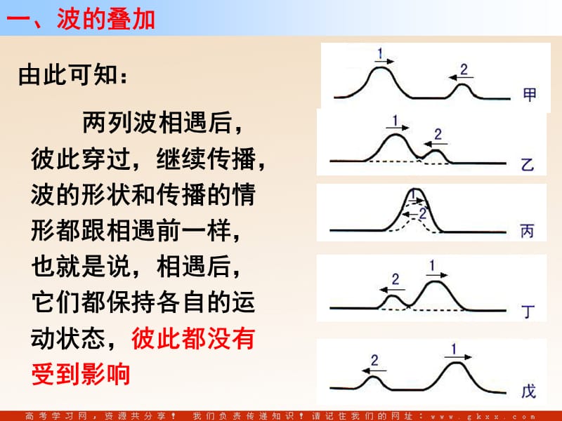 高中物理《波的干涉》课件7（15张PPT）(新人教版选修3-4)_第3页