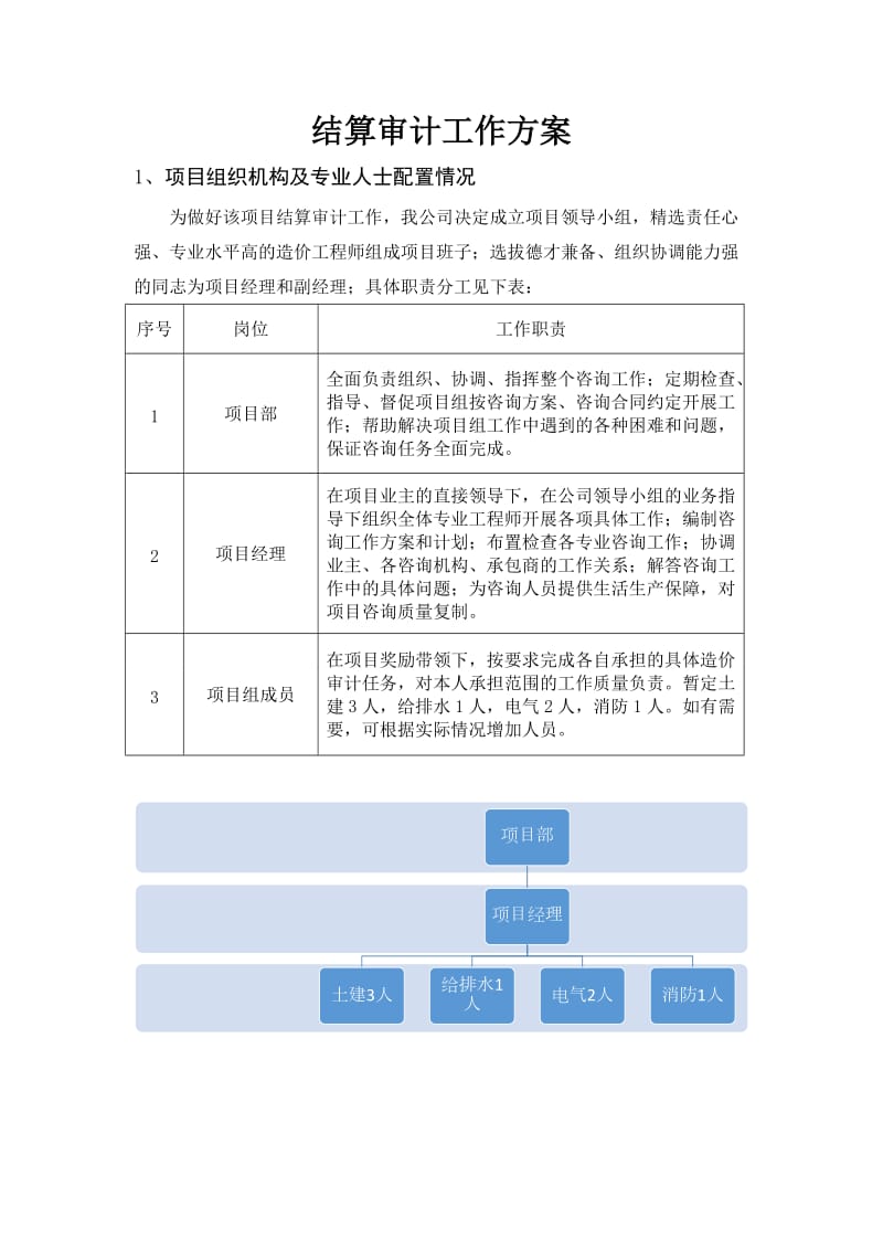 结算审计工作方案_第1页