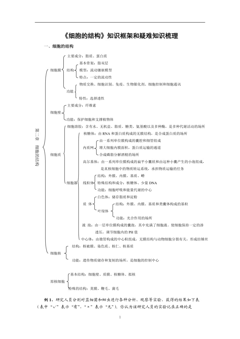 《细胞的结构》知识框架和疑难知识梳理_第1页