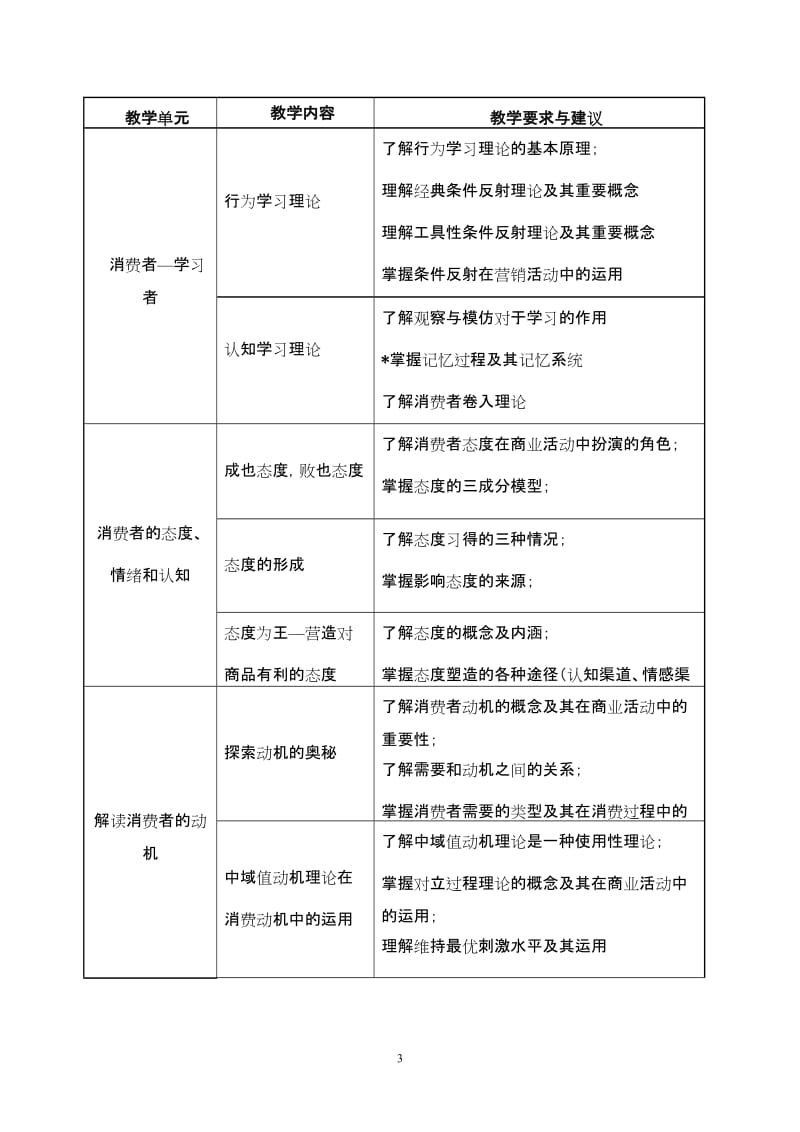 《消费心理学》教学大纲_第3页