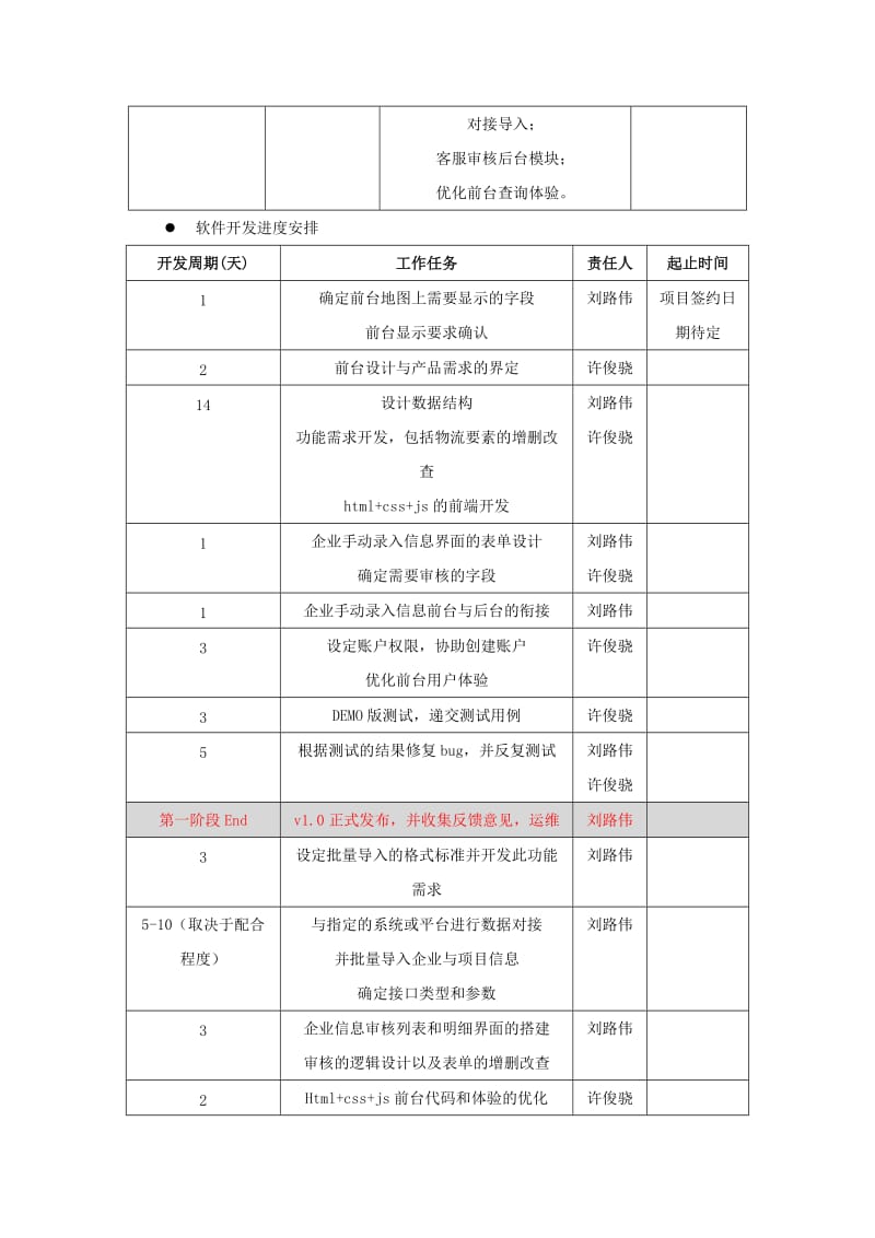 软件开发方案书_第2页