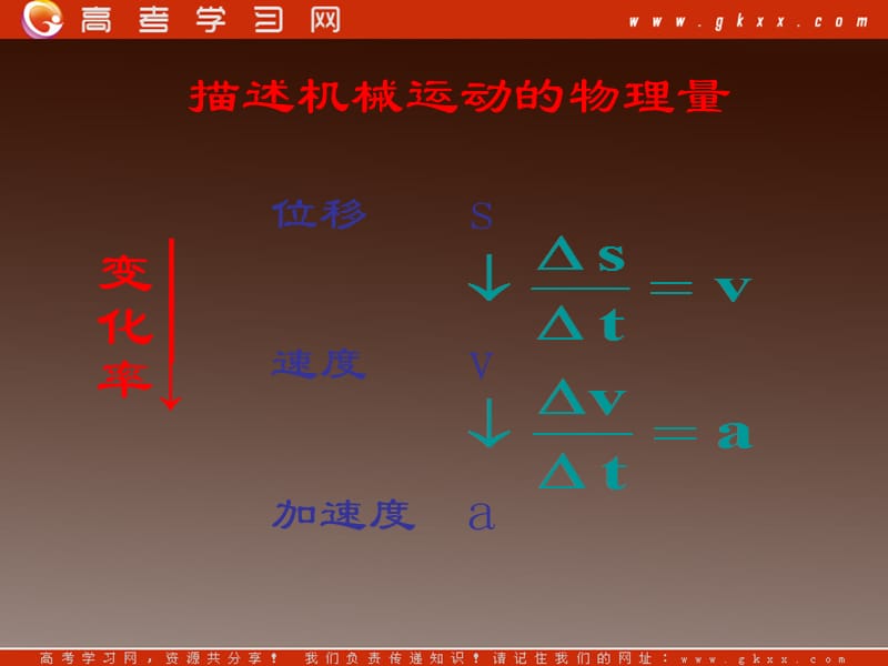 高中物理《匀变速直线运动的规律》课件2（8张ppt）（鲁科版必修1）_第3页