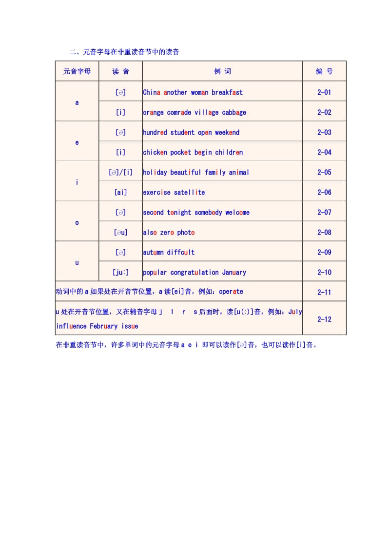 《英语单词拼读规则》速学速记_第2页