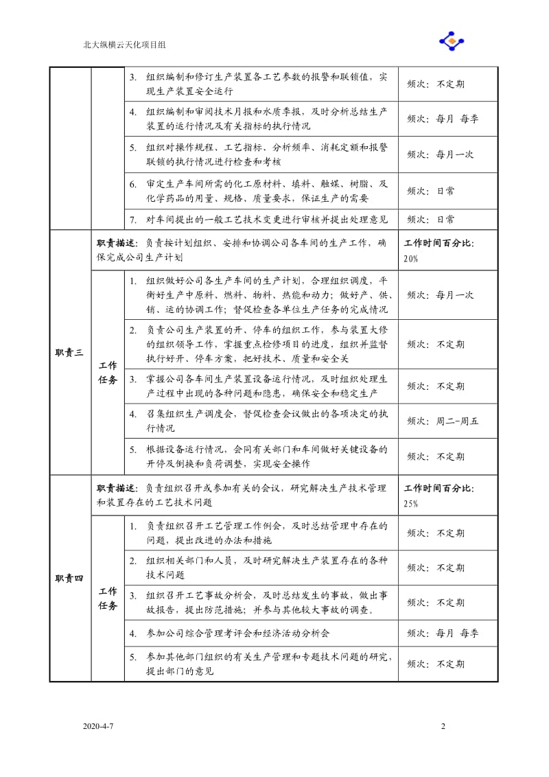 生产部职务说明书(大全)_第2页