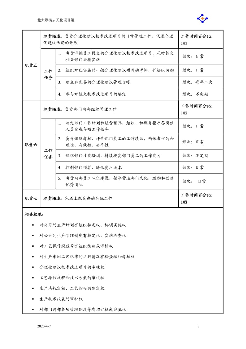 生产部职务说明书(大全)_第3页