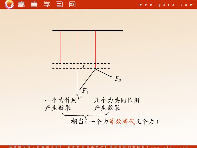 高中物理《力的合成与分解》课件5（42张PPT）（粤教版必修1）_第3页