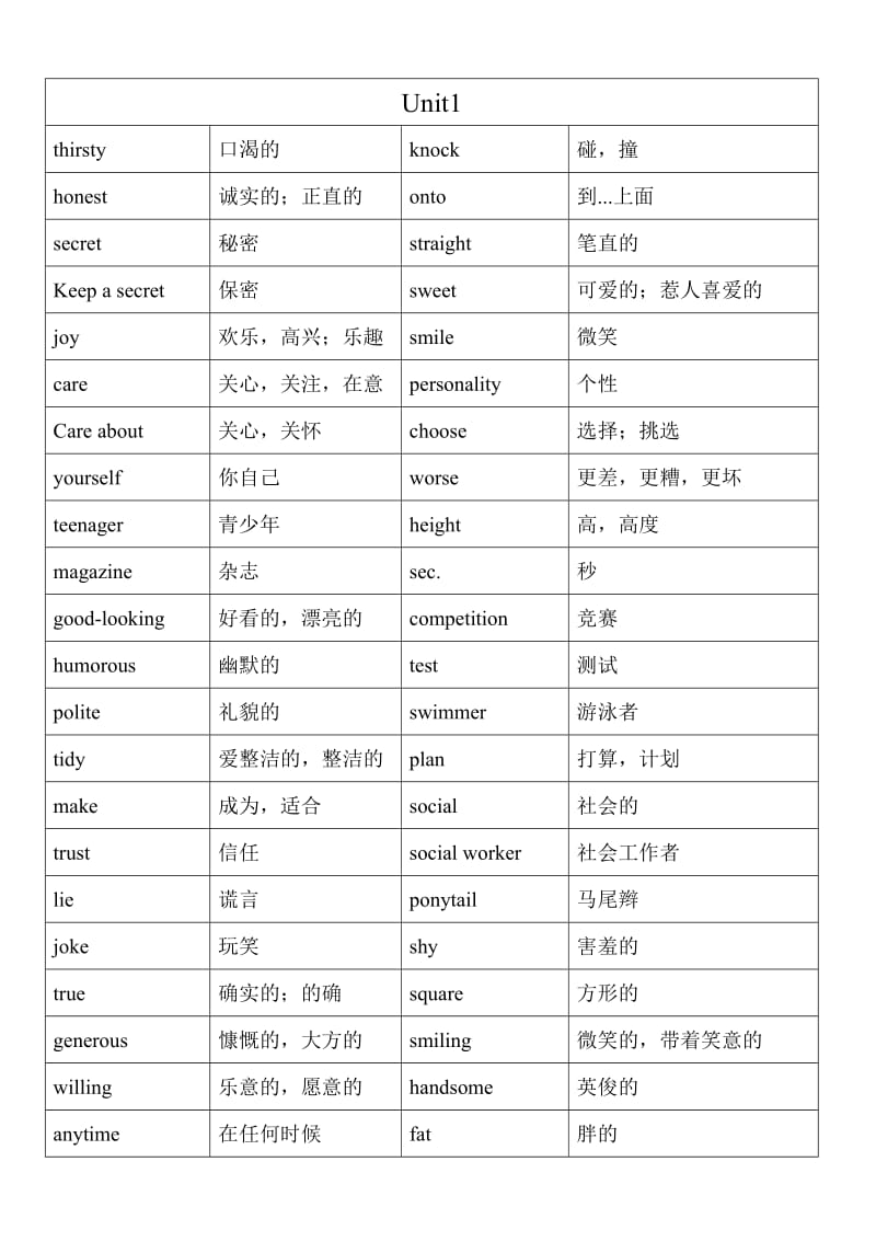 苏教版八年级上册英语词汇表更新_第1页