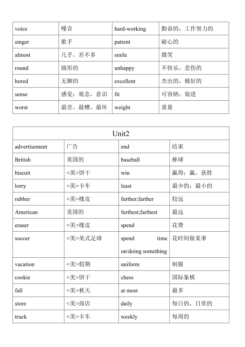 苏教版八年级上册英语词汇表更新_第2页