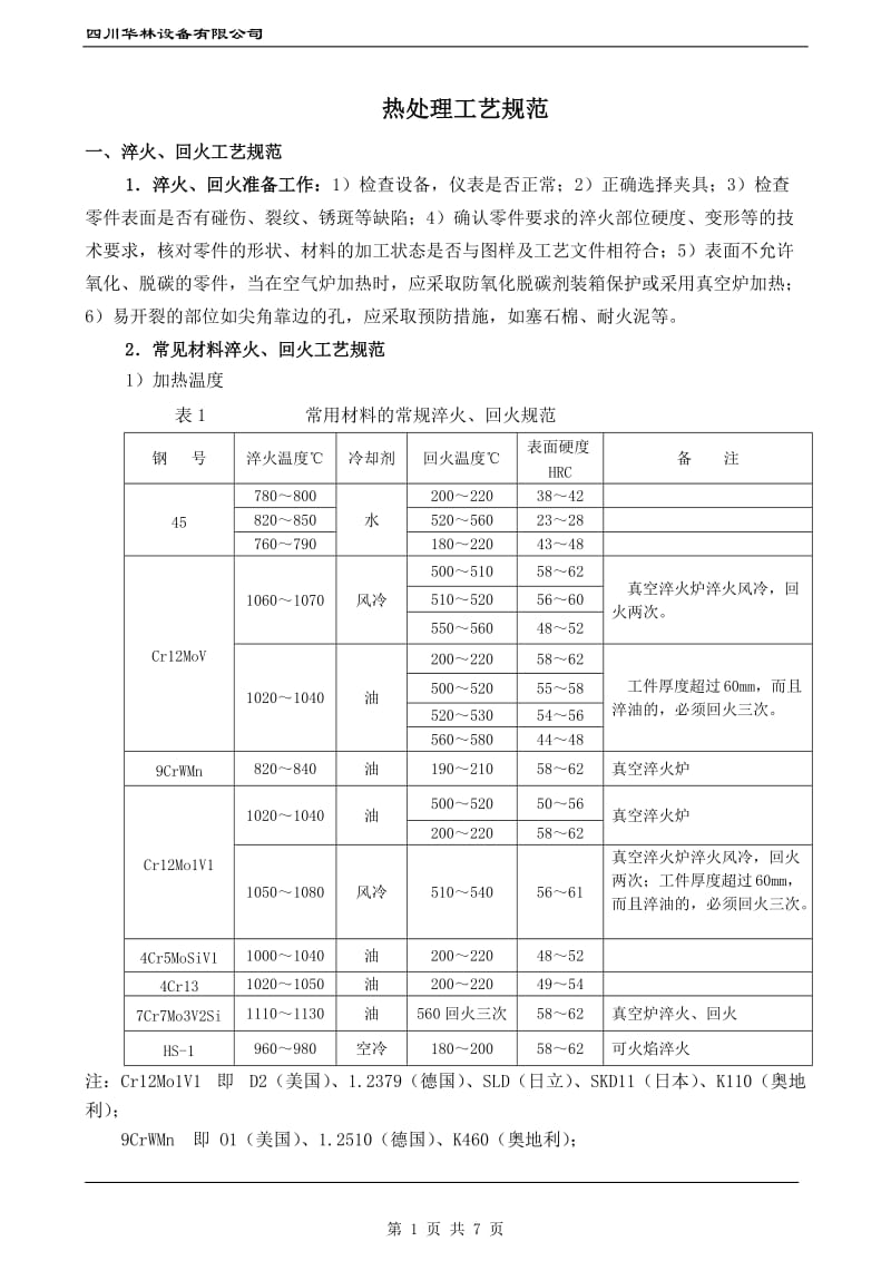 热处理工艺规范_第1页