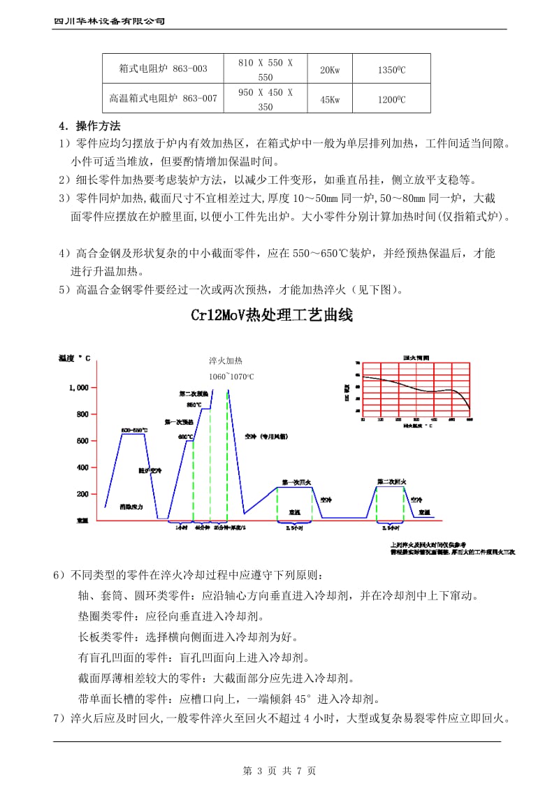 热处理工艺规范_第3页