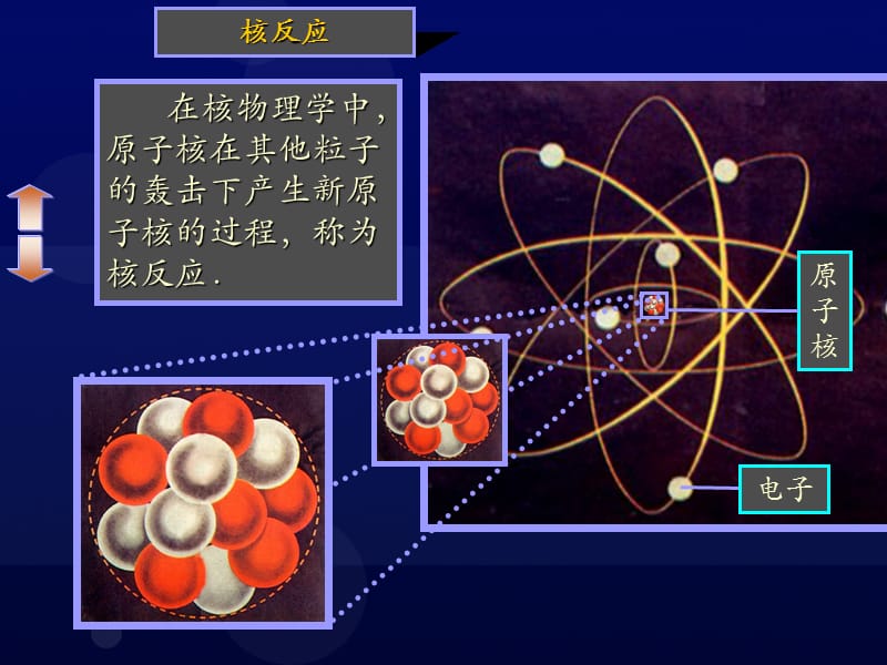 高中物理《重核的裂变》课件二（21张PPT）_第2页