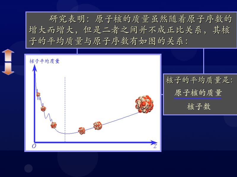 高中物理《重核的裂变》课件二（21张PPT）_第3页