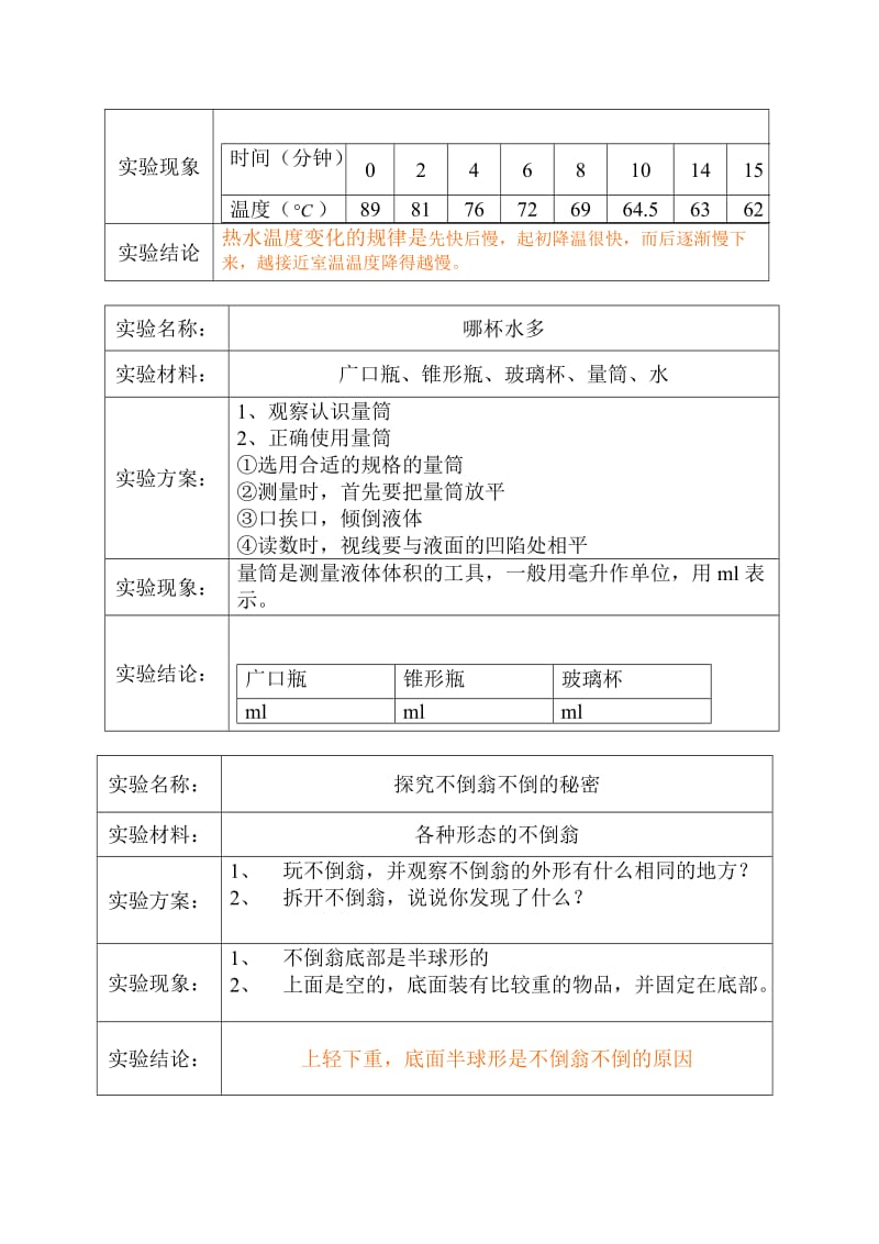 青岛版三年级上册科学实验操作_第3页