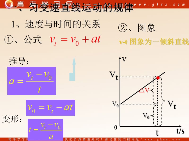 高中物理《匀变速直线运动的规律》课件7（24张PPT）（鲁科版必修1）_第3页