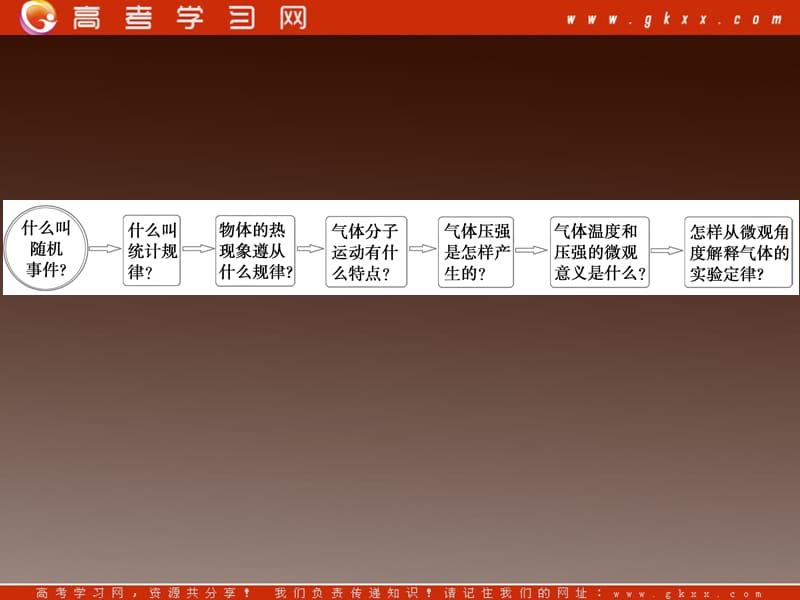 高中物理课件 8.4 气体热现象的微观意义（人教版选修3-3）_第3页