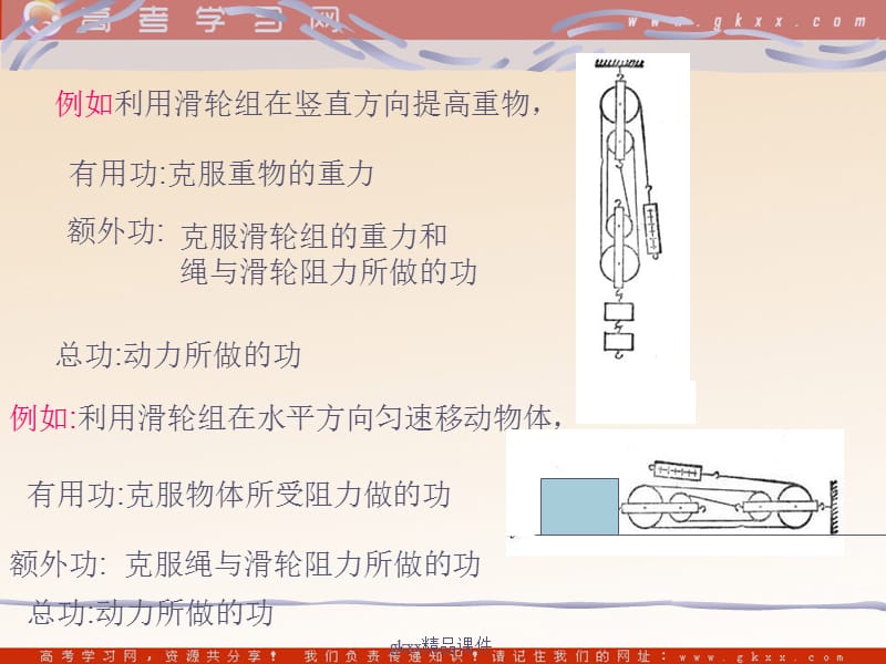 高中物理《人与机械》课件1（6张PPT）_第3页