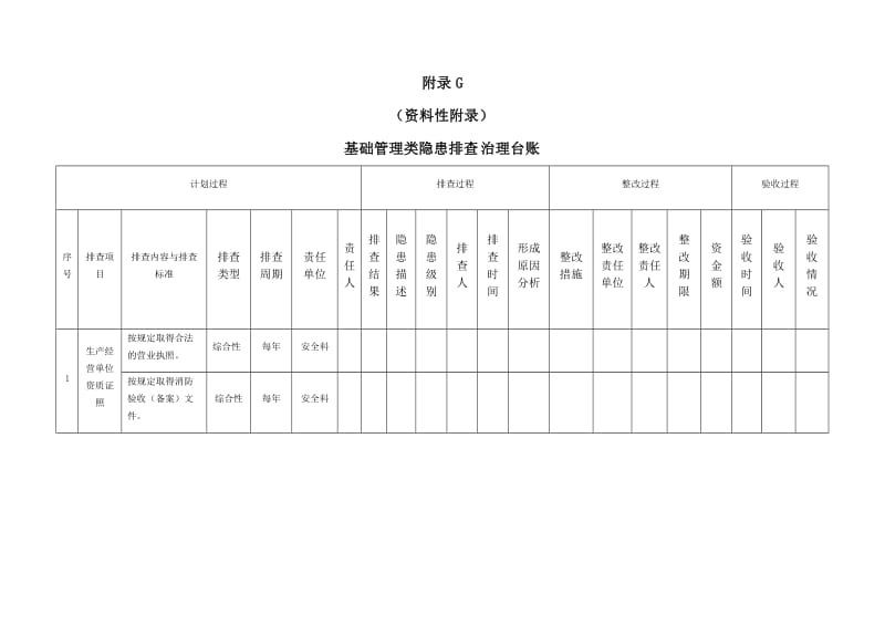 G基础管理类隐患排查治理台账_第1页