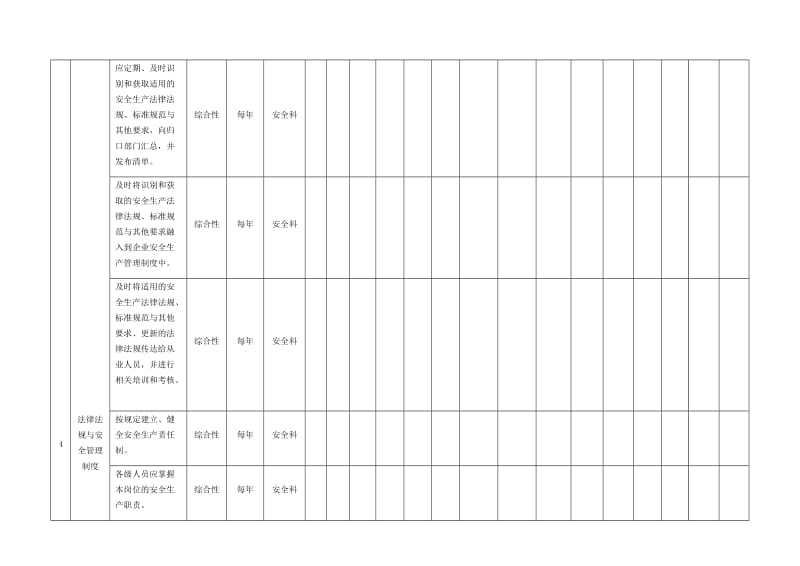 G基础管理类隐患排查治理台账_第3页