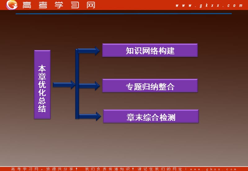 高一物理总复习课件 第五章 经典力学与物理学革命 单元总结 （粤教必修2）_第3页