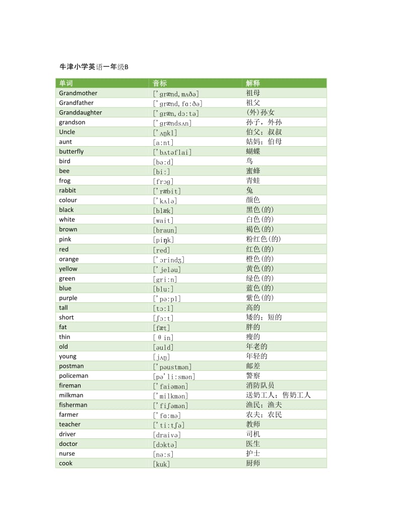 牛津小学英语单词表(上海教育出版社)_第3页