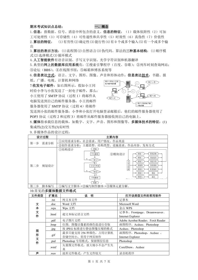 2017年浙江信息技术高考知识点总结_第1页