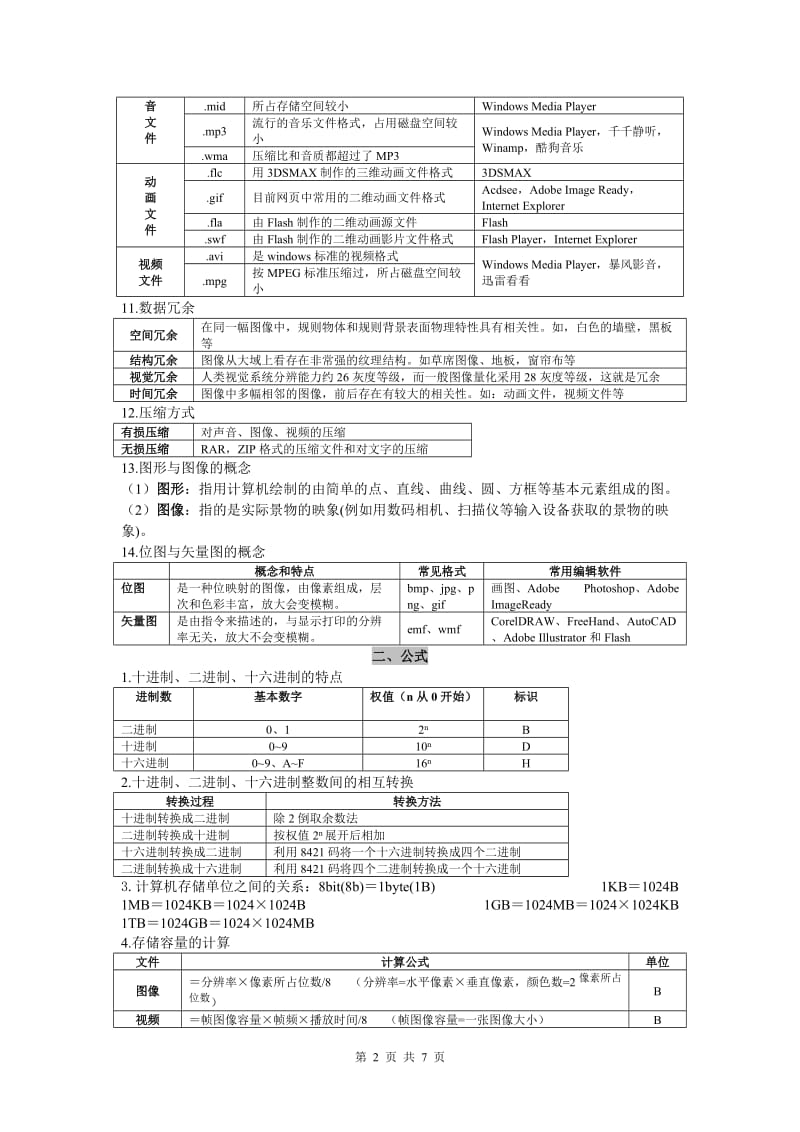 2017年浙江信息技术高考知识点总结_第2页