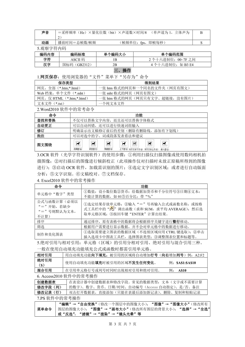 2017年浙江信息技术高考知识点总结_第3页