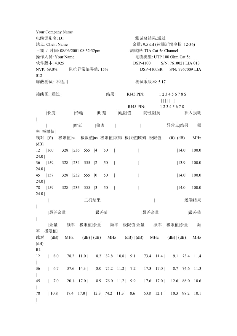 FLuke测试福禄克测试数据200个点(超五类网线)_第1页