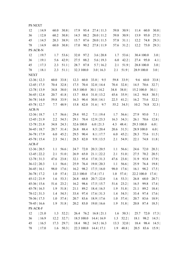 FLuke测试福禄克测试数据200个点(超五类网线)_第2页