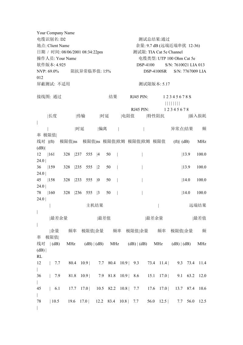 FLuke测试福禄克测试数据200个点(超五类网线)_第3页