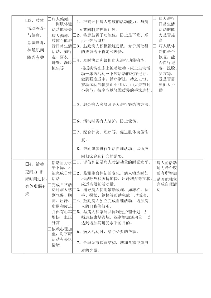 脑梗塞病人的护理计划_第2页