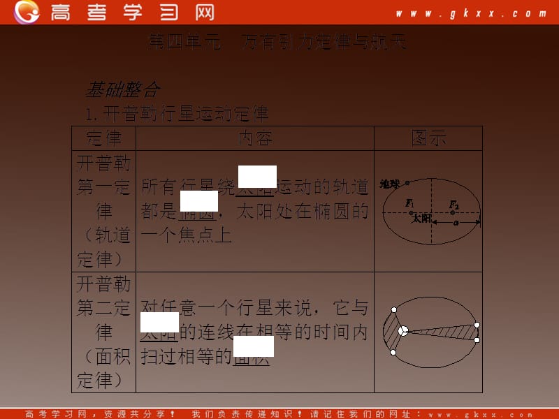 高三物理复习课件（12） 万有引力定律与航天_第2页